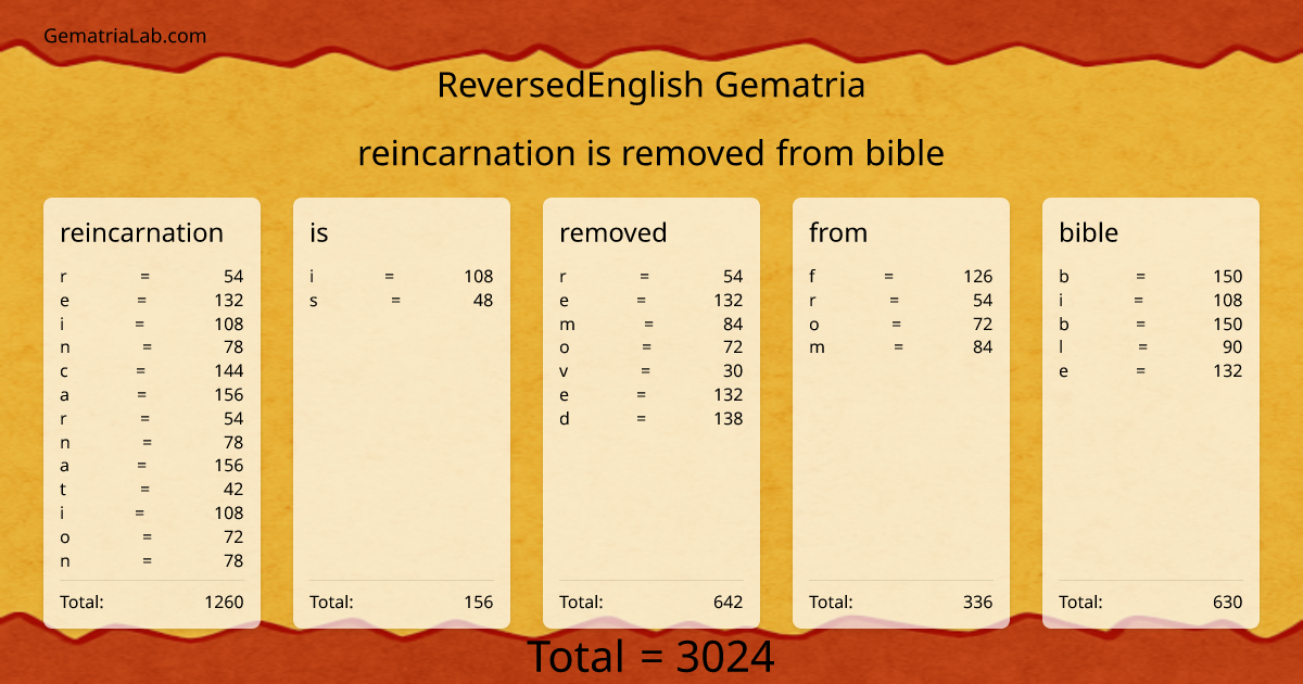 reincarnation is removed from bible in reversedEnglish Gematria